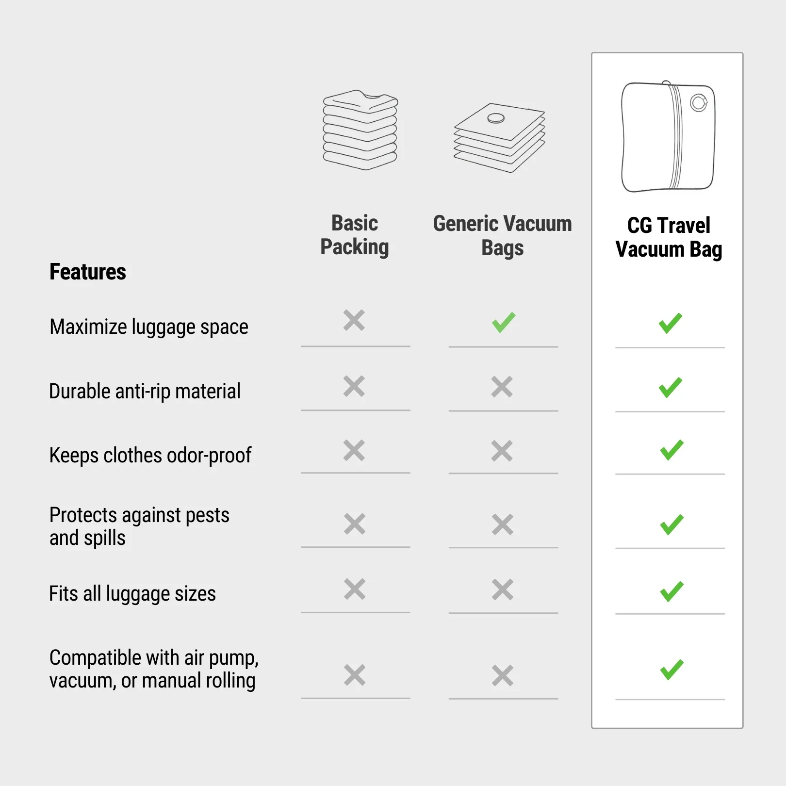 Travel Vacuum Bag - Image 6